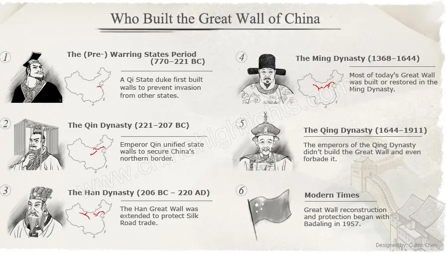 Who build the great wall of china